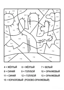 Розмальовка ««Кактус (додавання та віднімання до 20)»»: роздрукувати, завантажити