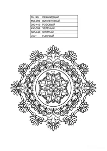 Mandala (multiplication of two-digit numbers)