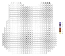 Pixel bag color by number