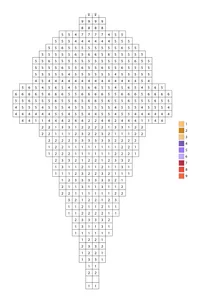 Pixel blueberry ice cream color by number