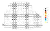 Pixel car color by number
