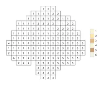 Pixel cauliflower color by number