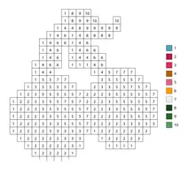 Pixel cherries color by number