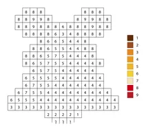 Pixel christmas bell color by number