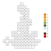 Pixel christmas candle color by number