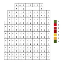 Pixel christmas gift bags color by number