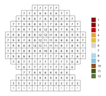 Pixel christmas snow globe color by number