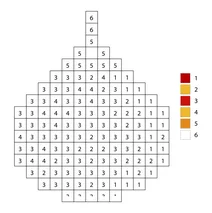 Pixel christmas tree decoration color by number