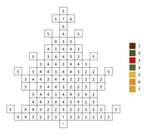 Pixel christmas tree with garland color by number