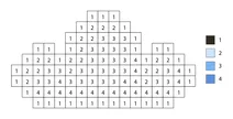 Pixel cloud color by number