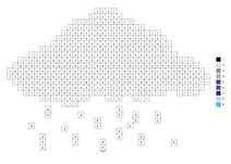 Pixel cloud with rain color by number