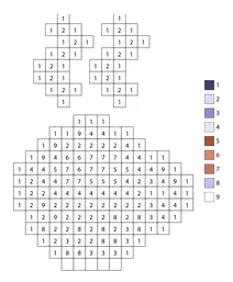 Pixel cup of coffee color by number