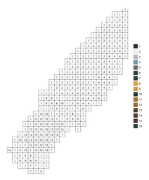 Pixel dagger color by number