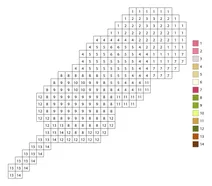 Pixel dango color by number