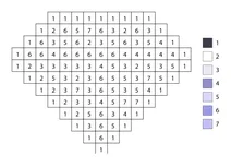 Pixel diamond color by number