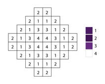 Pixel effect color by number grid