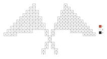 Pixel flags color by number