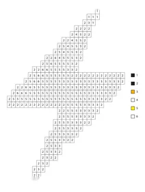 Pixel flash color by number