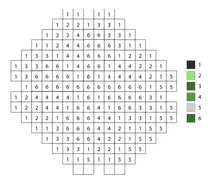 Pixel four leaf clover color by number