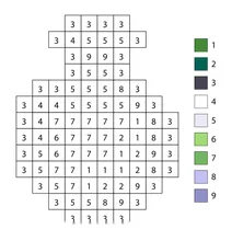 Pixel green potion color by number