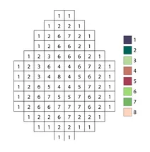 Pixel half avocado color by number