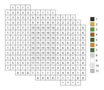 Pixel ireland flag color by number