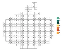 Pixel large-fruited pumpkin color by number