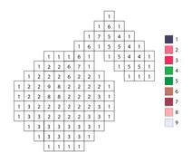 Pixel little cherry color by number