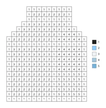 Pixel milk color by number
