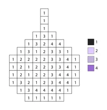 Pixel onion color by number