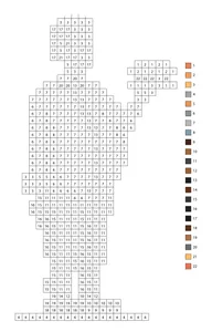 Pixel overweight man with food color by number