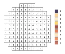 Pixel pancakes color by number