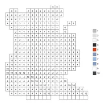 Pixel panda resting color by number