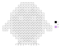 Pixel penguin sticker color by number