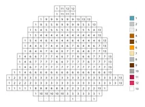 Pixel pie color by number