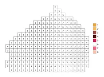 Pixel piece of cake color by number