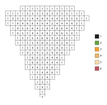 Pixel slice of pizza color by number