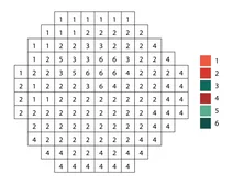 Pixel small red pumpkin color by number