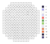 Pixel sushi color by number