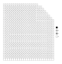 Pixel text color by number grid