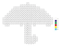 Pixel umbrella color by number