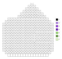 Pixel wallet color by number