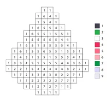 Pixel watermelon color by number
