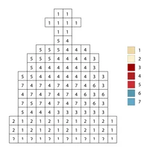 Pixel winter hat color by number