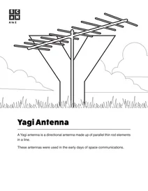 Y — антена ягі